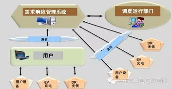 盛萬興 主動配電網(wǎng)關(guān)鍵技術(shù)及發(fā)展展望